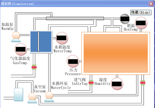 Ethylene Oxide Sterilizer