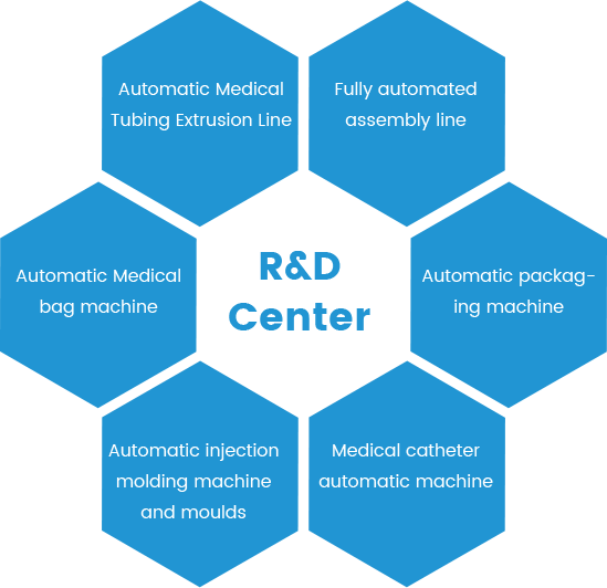 R&D System R&D System